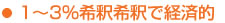 1％～3％希釈で経済的