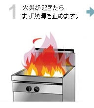 使い方1　火災が起きたらまず熱源を止めます