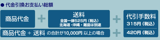 お支払いについて｜お買い物ガイド｜株式会社ボネックス